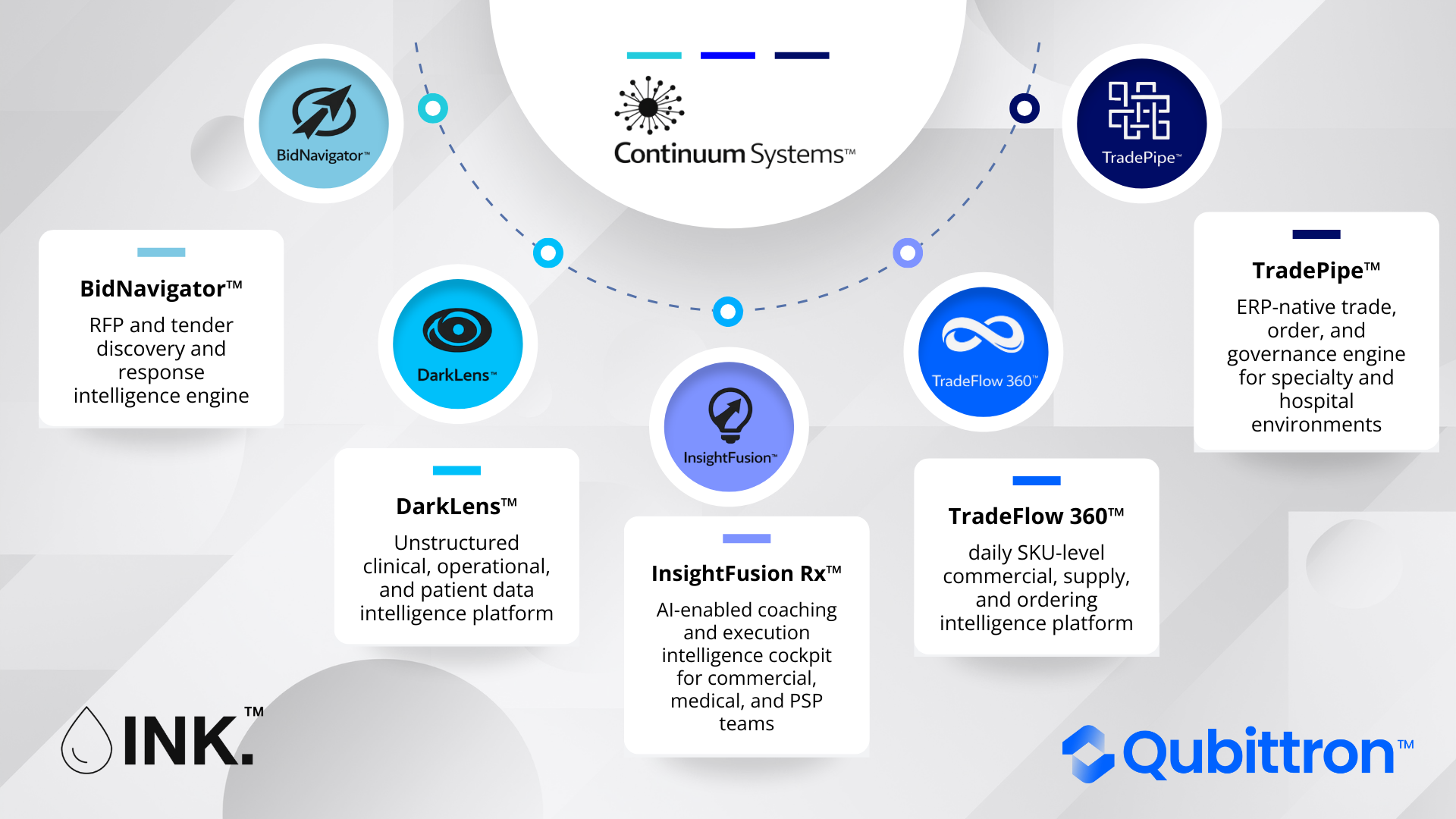 Qubittron and INK PharmaSolutions Launch Continuum Systems™ to Power Enterprise AI for Regulated Pharma