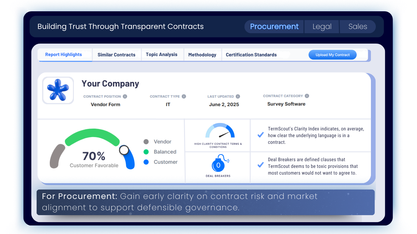 Introducing Contract Triage™: How Procurement Teams Gain Early Risk Clarity Before Deals Stall